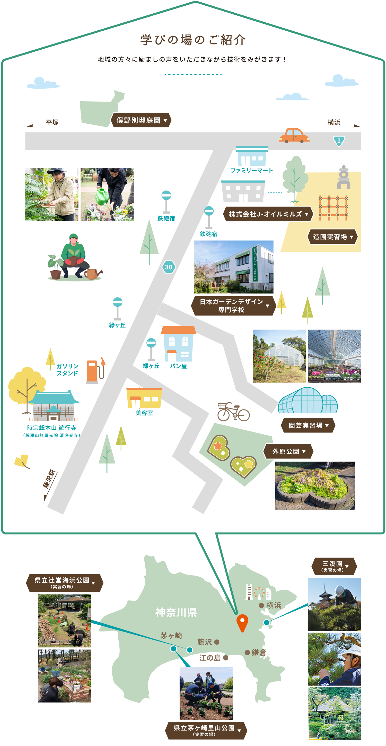施設マップ