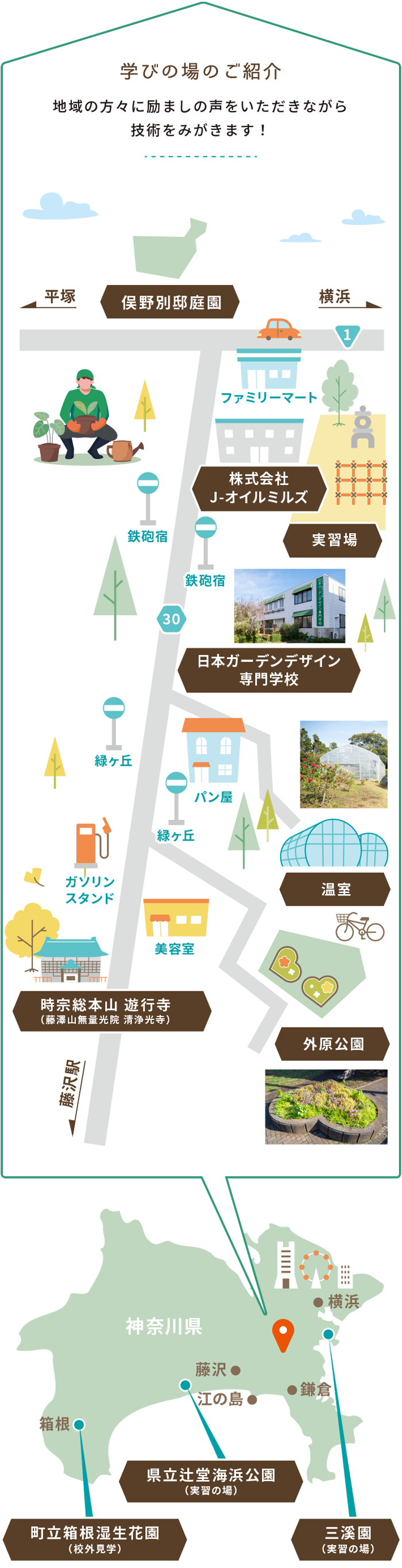 施設マップ